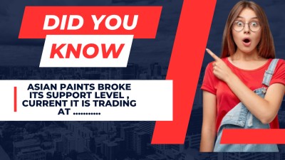  Asian Paints Share Price